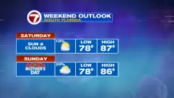 Warm but Quieter Weather this Weekend
